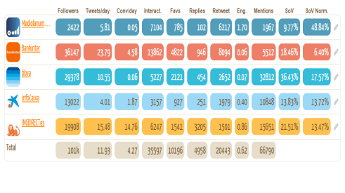 Ranking entidades financieras