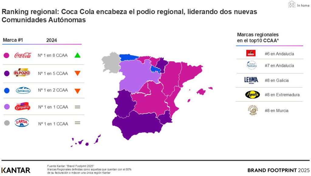 Marcas más valoradas en España
